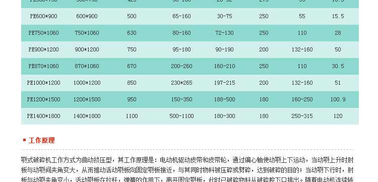石塊破碎機,巖石破碎機,石料破碎機