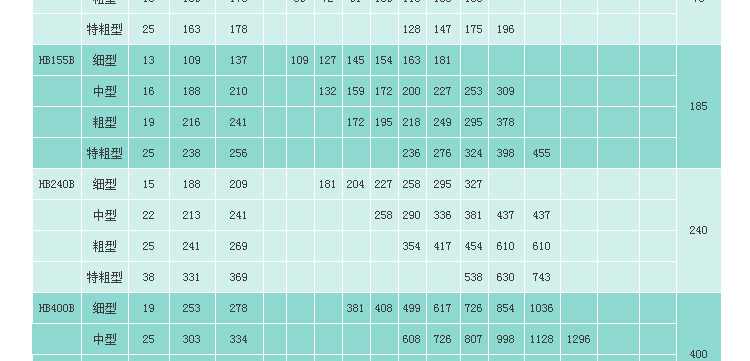 石塊破碎機(jī),巖石破碎機(jī),石料破碎機(jī)